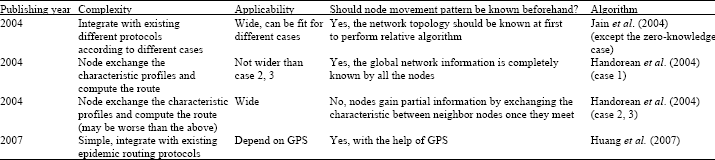 Image for - Data Forwarding in Opportunistic Networks