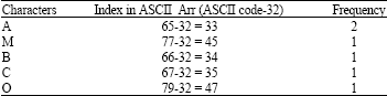 Image for - An Efficient ASCII-Based Algorithm for Single Pattern Matching
