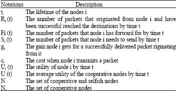 Image for - Enabling Cooperative Ad Hoc Networks under Noise
