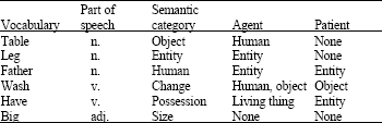 Image for - Automatic Chinglish Identification Based on Semantic Distances Calculation