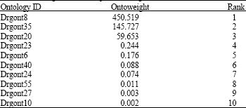 Image for - Ranking Ontologies Based on OWL Language Constructs