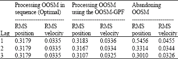 Image for - Out-of-Sequence Measurement Algorithm Based on Gaussian Particle Filter