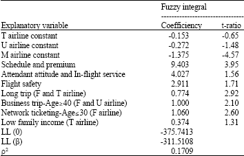 Image for - Integrating Fuzzy Integral with Multinomial Logit model to Evaluate the Effects of Service quality on Traveling Airline Choice