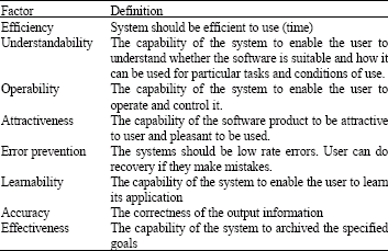 Image for - System Evaluation for a Decision Support System