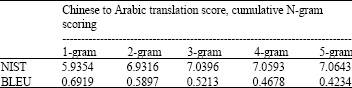 Image for - Arabic-Chinese and Chinese-Arabic Phrase-Based Statistical Machine Translation Systems