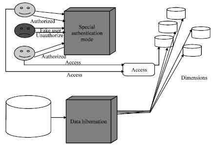 Image for - Effective Methods for Secure Authentication in Vulnerable Workflows using nxn Passwords