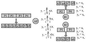 Image for - Adaptive Symbol-level Network Coding for Broadcasting Retransmission