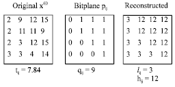 Image for - Reversible Data Hiding for Btc-compressed Images Based on Bitplane Flipping and Histogram Shifting of Mean Tables