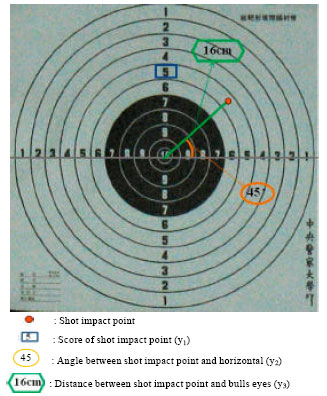 Image for - Applying Machine Learning Methods to the Shooting Accuracy Prediction: A Case Study of T-75 Pistol Shooting
