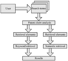 Image for - Research on Information Fusion Model for Patent Retrieval