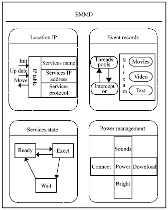 Image for - Local Positioning Systems for Mobile Devices based on Ontology
