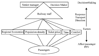 Image for - High-Speed Railway Passenger Flow Volume Prediction Model Based on Factor-Response Simulation Method