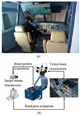 Image for - Visual Hand Pose Estimation Based on Hierarchical Temporal Memory in Virtual Reality Cockpit Simulator
