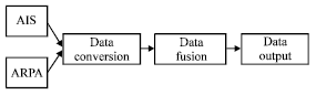 Image for - A New Model for Information Fusion based on Grey Theory