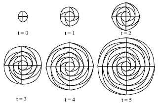 Image for - A Swirl-shaped Deterministic Network with High Clustering Coefficient