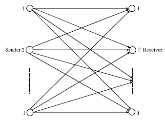 Image for - Fair Scheduling for the Optimal Link of Ad hoc Network Based on Graph Theory