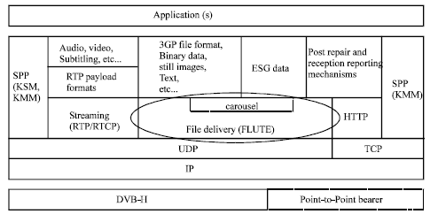 Image for - Test and Evaluation of Flute Protocol Client Program