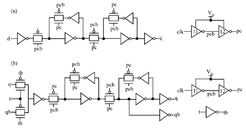 Image for - New Low-leakage Flip-flops with Power-gating Scheme for Ultra-low Power Systems