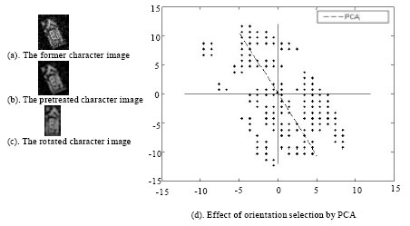 Image for - Robust Description Method of SIFT for Features of License Plate Characters