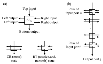 Image for - On Out-of-sequence Problem in Contention-tolerant Crossbar Switches