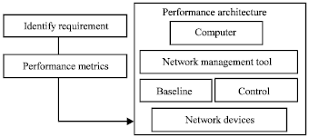 Image for - End-to-End Baseline File Transfer Performance Testbed