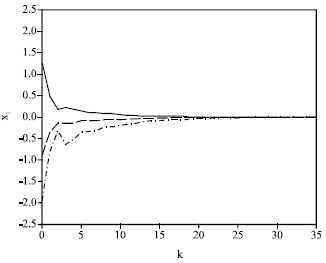 Image for - Stabilization for a Class of Time-delay Discrete Bilinear System