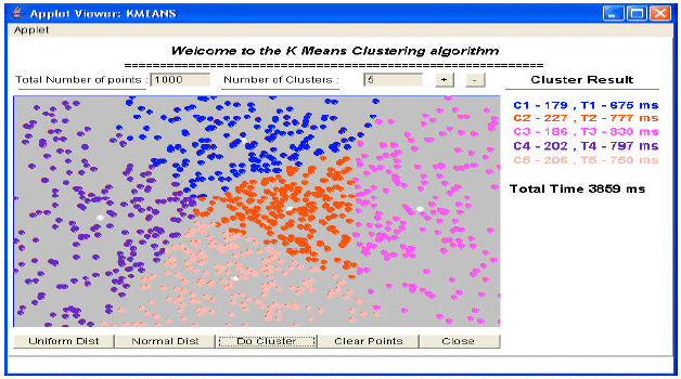 Image for - A Survey of Partition based Clustering Algorithms in Data Mining: An Experimental Approach