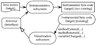 Image for - Object Visualization Support for Learning Data Structures