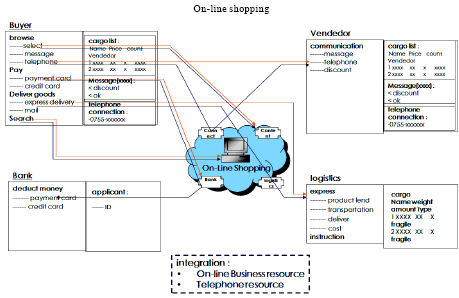 Image for - A Framework-Based Content-Orientated Services Delivery Technology for 3G Network