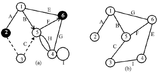 Image for - A Novel Method to Construct Undirected Network