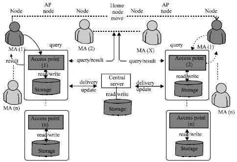 Image for - Embedding a Multi-agents Collaboration Mechanism into the Hybrid Middleware of an Intelligent Transportation System