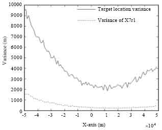 Image for - Target Motion Analysis in Three-Sensor TDOA Location System