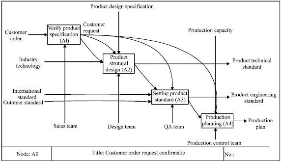 Image for - Modular Fiber Optic Cable Product Architecture for Application in Product Lifecycle Management