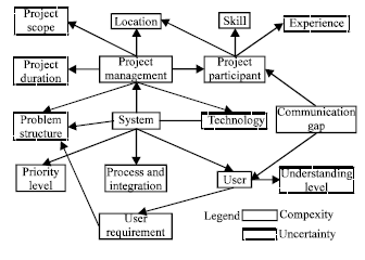 Image for - CuQuP: A Hybrid Approach for Selecting Suitable Information Systems Development Methodology