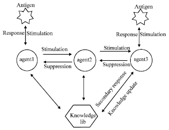 Image for - Ian-Based Cooperative Control Model for Multi-agent System