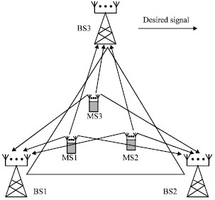 Image for - Base Station Coordinated Multi-user Detection in Multi-cell MIMO Cellular Systems