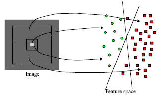 Image for - Fast Moving Small Target Tracking Based on Local Background Gaussian Mixture Model
