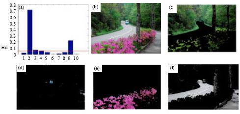 Image for - Research on Color Image Segmentation Based on RS for Intelligent Vehicle Navigation