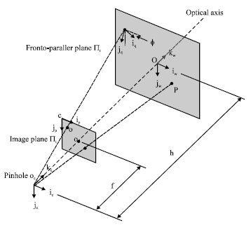 Image for - Calibration of the Camera Used in a Questionnaire Input System by Computer Vision