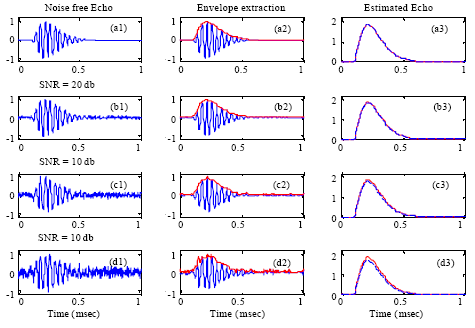 Image for - TOF Estimation of Ultrasonic Echo Signal for Object Location