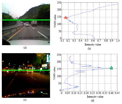 Image for - A Robust Method for Detecting Lane Boundary in Challenging Scenes