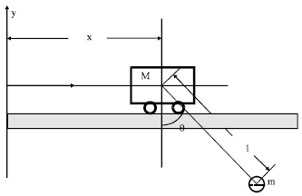 Image for - Tracking Control for the Underactuated Overhead Crane System Based on Dynamic Equilibrium State Theory
