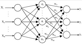 Image for - A Distributed Routing Algorithm with Traffic Prediction in LEO Satellite Networks