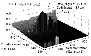 Image for - Anti-Detection Performance of Code-Hopping Direct Sequence Spread Spectrum System