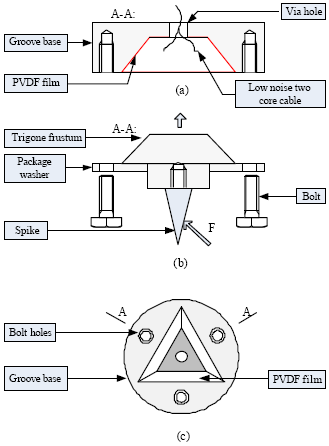 Image for - A Digital Spiked Shoes for Triaxial Force Measurement using Trigone Frustum and PVDF