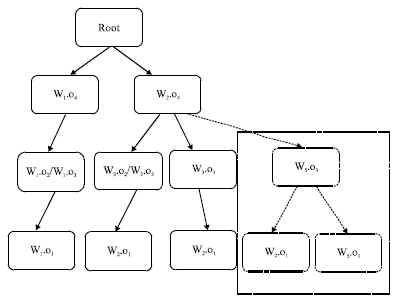Image for - Reliable Web Services Selection Based on Finite State Machine Model