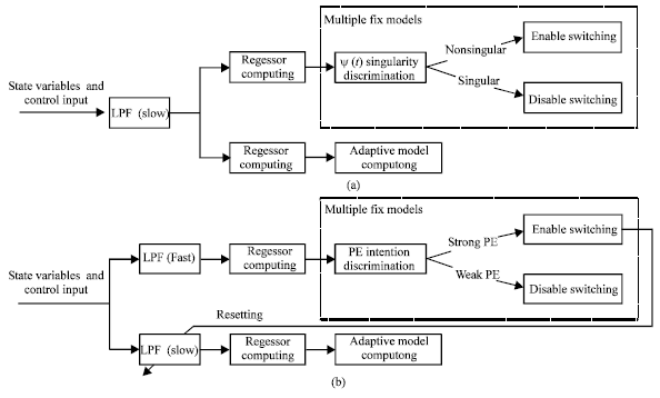 Image for - Composite Adaptive Sliding Mode Control for Electrical Servo System using Multiple Models