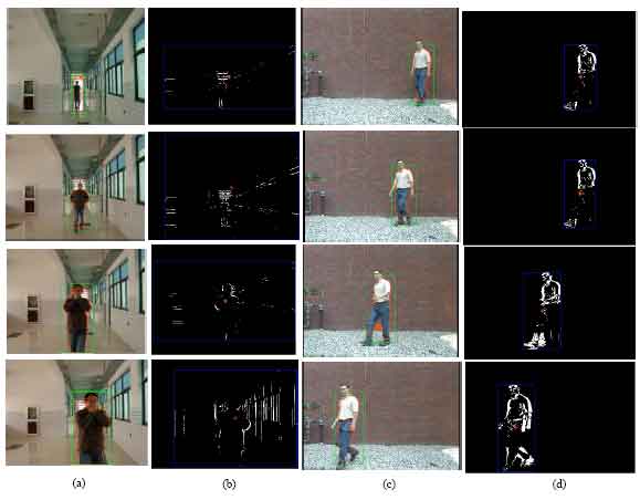 Image for - A New Motion Segmentation Method for Dynamic Scenes