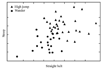 Image for - Underlying Semantic Annotation Method for Human Motion Capture Data