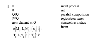 Image for - Computationally Sound Mechanized Proofs for Deniable Authentication Protocols with a Probabilistic Polynomial Calculus in Computational Model
